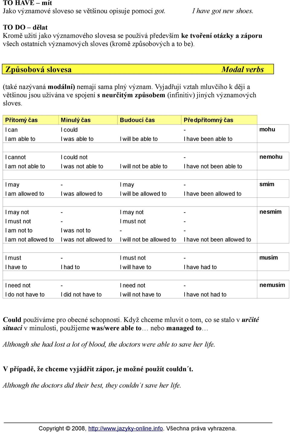 Způsobová slovesa Modal verbs (také nazývaná modální) nemají sama plný význam.