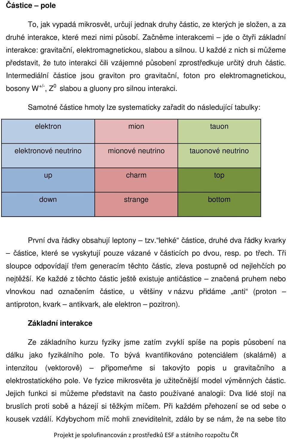 U každé z nich si můžeme představit, že tuto interakci čili vzájemné působení zprostředkuje určitý druh částic.