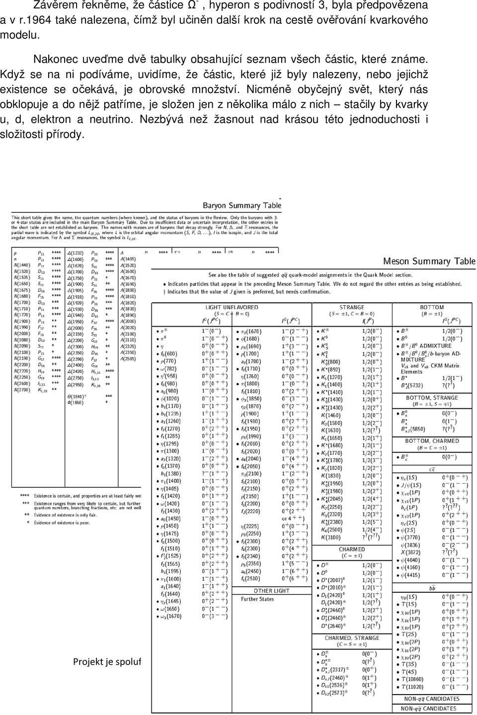 Nakonec uveďme dvě tabulky obsahující seznam všech částic, které známe.