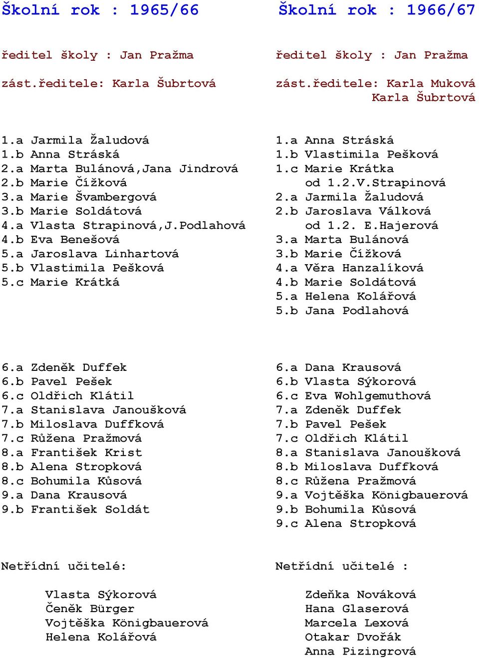 b Marie Soldátová 2.b Jaroslava Válková 4.a Vlasta Strapinová,J.Podlahová od 1.2. E.Hajerová 4.b Eva Benešová 3.a Marta Bulánová 5.a Jaroslava Linhartová 3.b Marie Čížková 5.b Vlastimila Pešková 4.