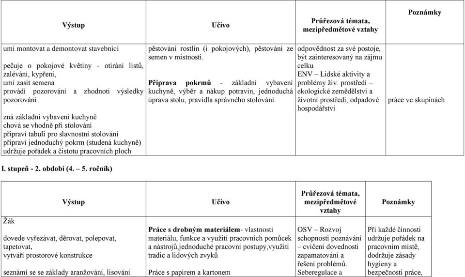 pracovních ploch pěstování rostlin (i pokojových), pěstování ze semen v místnosti.
