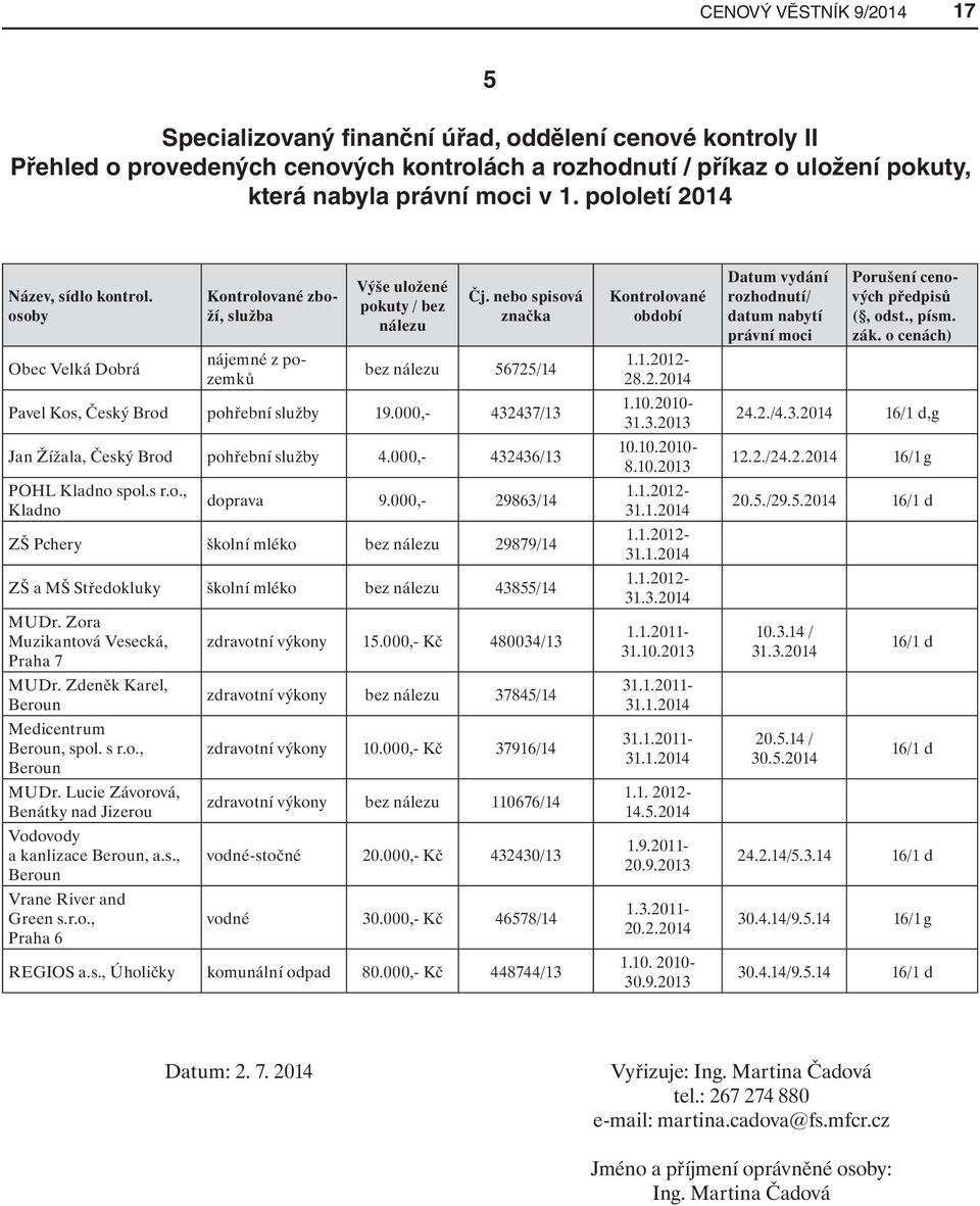 000,- 432437/13 Jan Žížala, Český Brod pohřební služby 4.000,- 432436/13 POHL Kladno spol.s r.o., Kladno doprava 9.