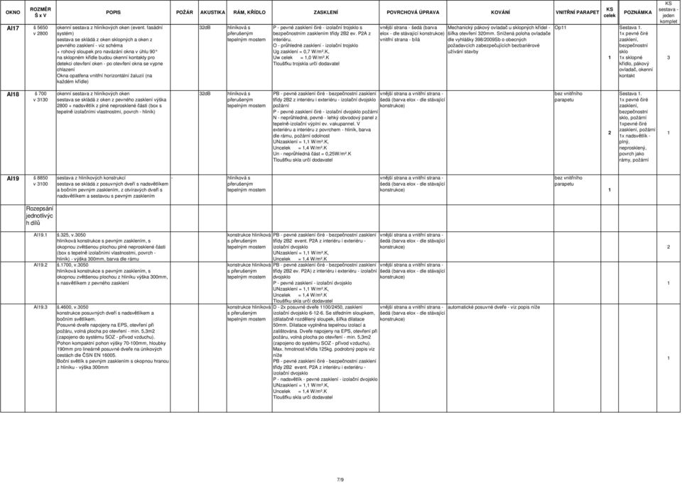 pevné čiré - izolační trojsklo s m m třídy B ev. PA z interiéru. O - průhledné - izolační trojsklo Uw celek =,0 W/m².