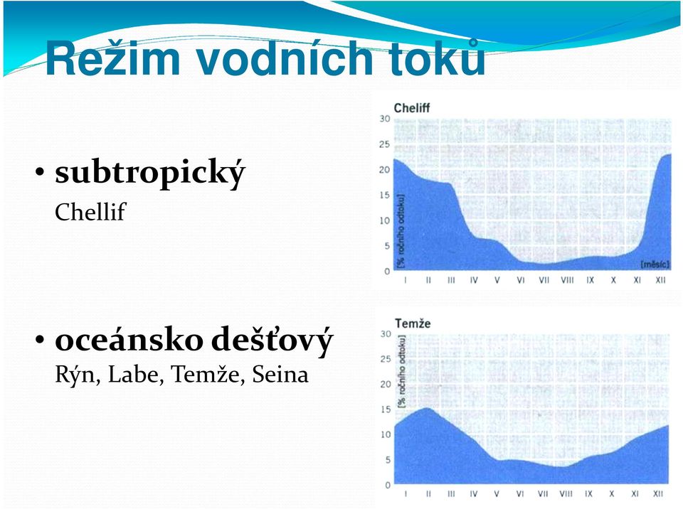 oceánsko dešťový