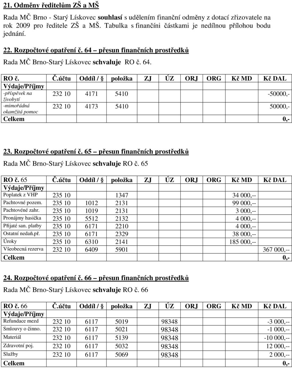 účtu Oddíl / položka ZJ ÚZ ORJ ORG Kč MD Kč DAL -příspěvek na 232 10 4171 5410-50000,- živobytí -mimořádná okamžitá pomoc 232 10 4173 5410 50000,- 23. Rozpočtové opatření č.