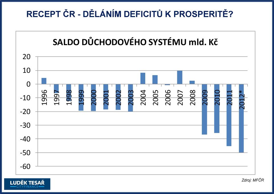 DĚLÁNÍM DEFICITŮ K PROSPERITĚ?