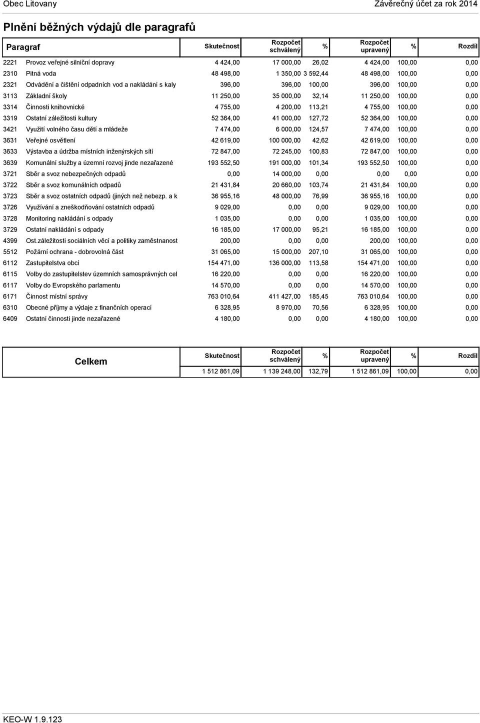 jinde nezařazené 3721 Sběr a svoz nebezpečných odpadů 3722 Sběr a svoz komunálních odpadů 3723 Sběr a svoz ostatních odpadů (jiných než nebezp.