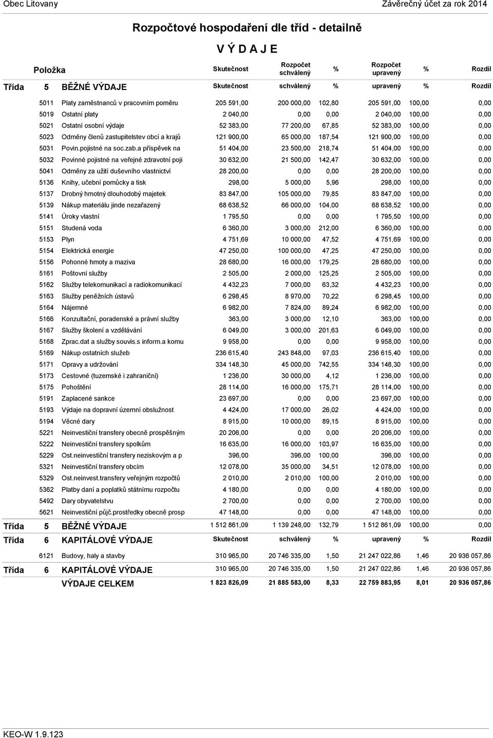 a příspěvek na 5032 Povinné pojistné na veřejné zdravotní poji 5041 Odměny za užití duševního vlastnictví 5136 Knihy, učební pomůcky a tisk 5137 Drobný hmotný dlouhodobý majetek 5139 Nákup materiálu