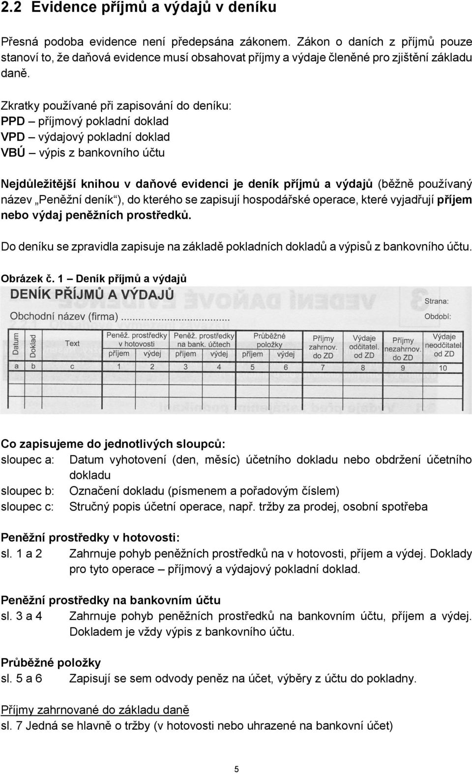 Zkratky používané při zapisování do deníku: PPD příjmový pokladní doklad VPD výdajový pokladní doklad VBÚ výpis z bankovního účtu Nejdůležitější knihou v daňové evidenci je deník příjmů a výdajů