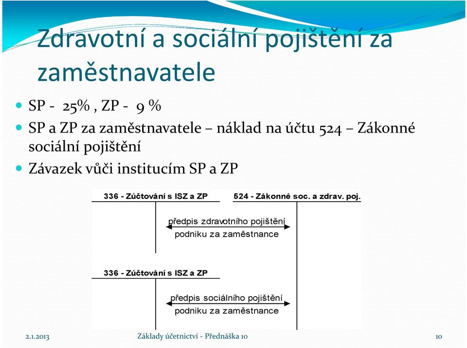 ZP 336 - Zúčtování s ISZ a ZP 524 - Zákonné soc. a zdrav. poj.