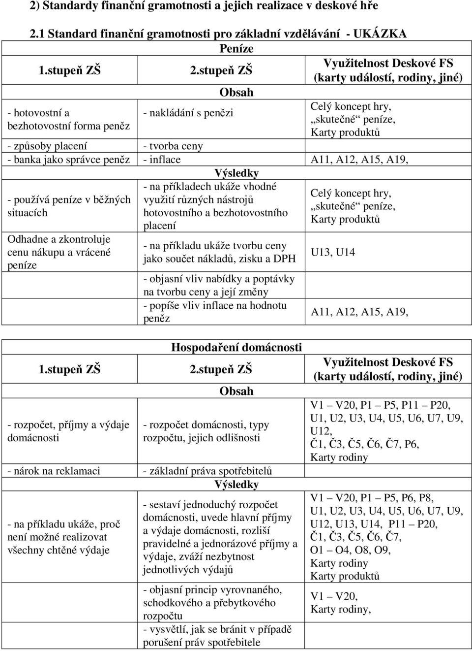 placení - tvorba ceny - banka jako správce peněz - inflace A11, A12, A15, A19, - používá peníze v běžných situacích Odhadne a zkontroluje cenu nákupu a vrácené peníze Výsledky - na příkladech ukáže