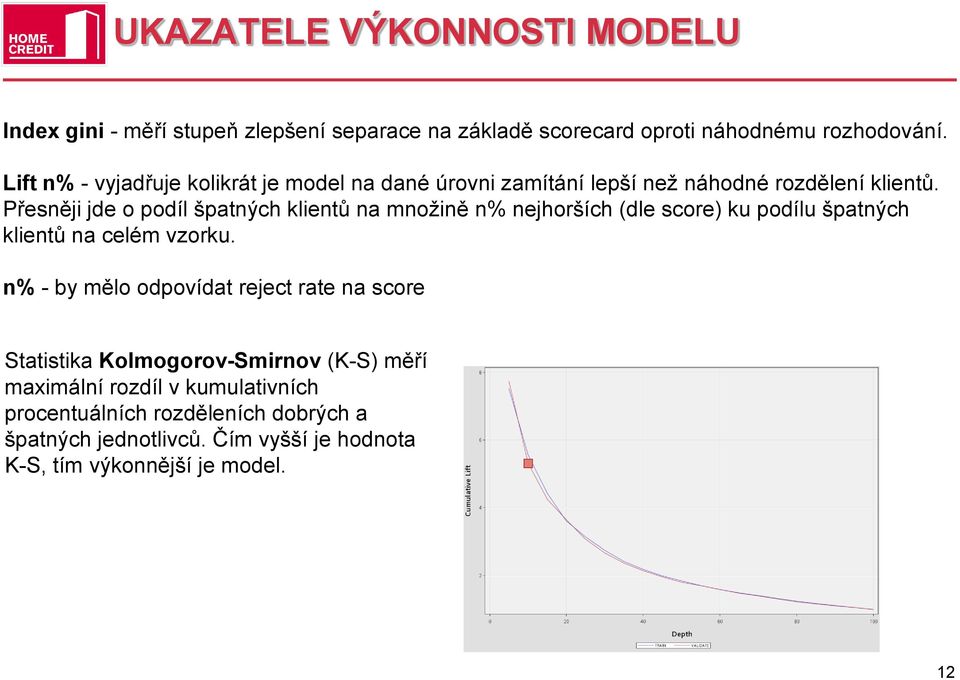 Přesněji jde o podíl špatných klientů na množině n% nejhorších (dle score) ku podílu špatných klientů na celém vzorku.