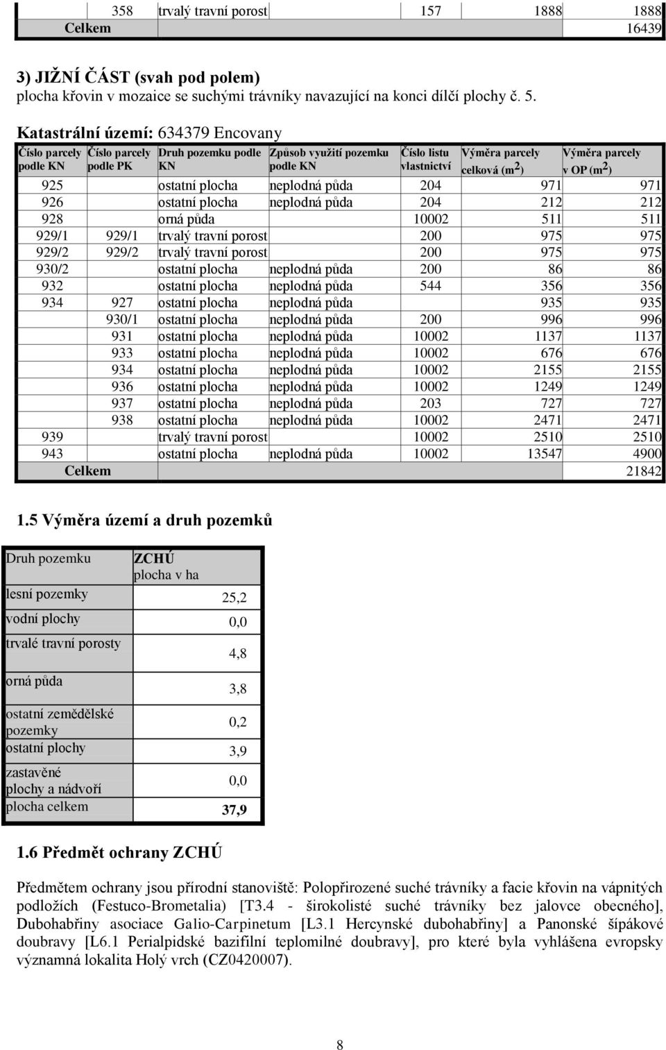 2 ) v OP (m 2 ) 925 ostatní plocha neplodná půda 204 971 971 926 ostatní plocha neplodná půda 204 212 212 928 orná půda 10002 511 511 929/1 929/1 trvalý travní porost 200 975 975 929/2 929/2 trvalý