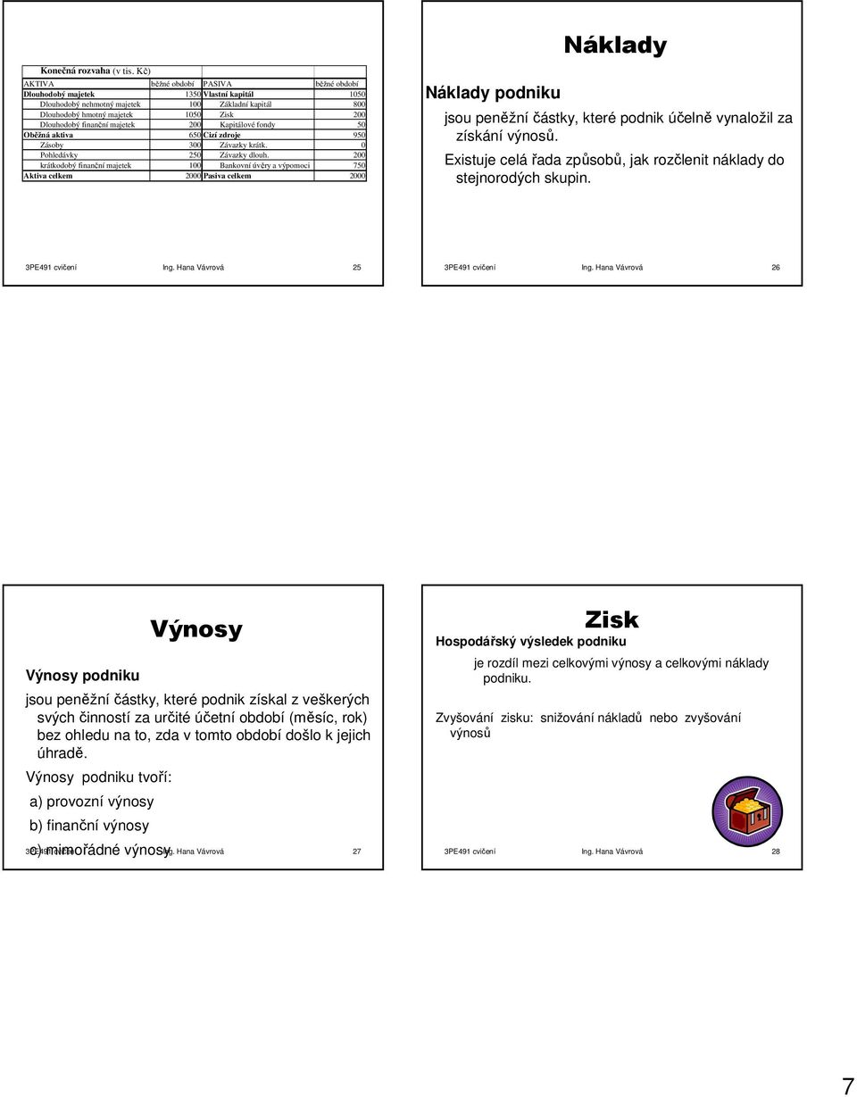 finanční majetek 200 Kapitálové fondy 50 Oběžná aktiva 650 Cizí zdroje 950 Zásoby 300 Závazky krátk. 0 Pohledávky 250 Závazky dlouh.