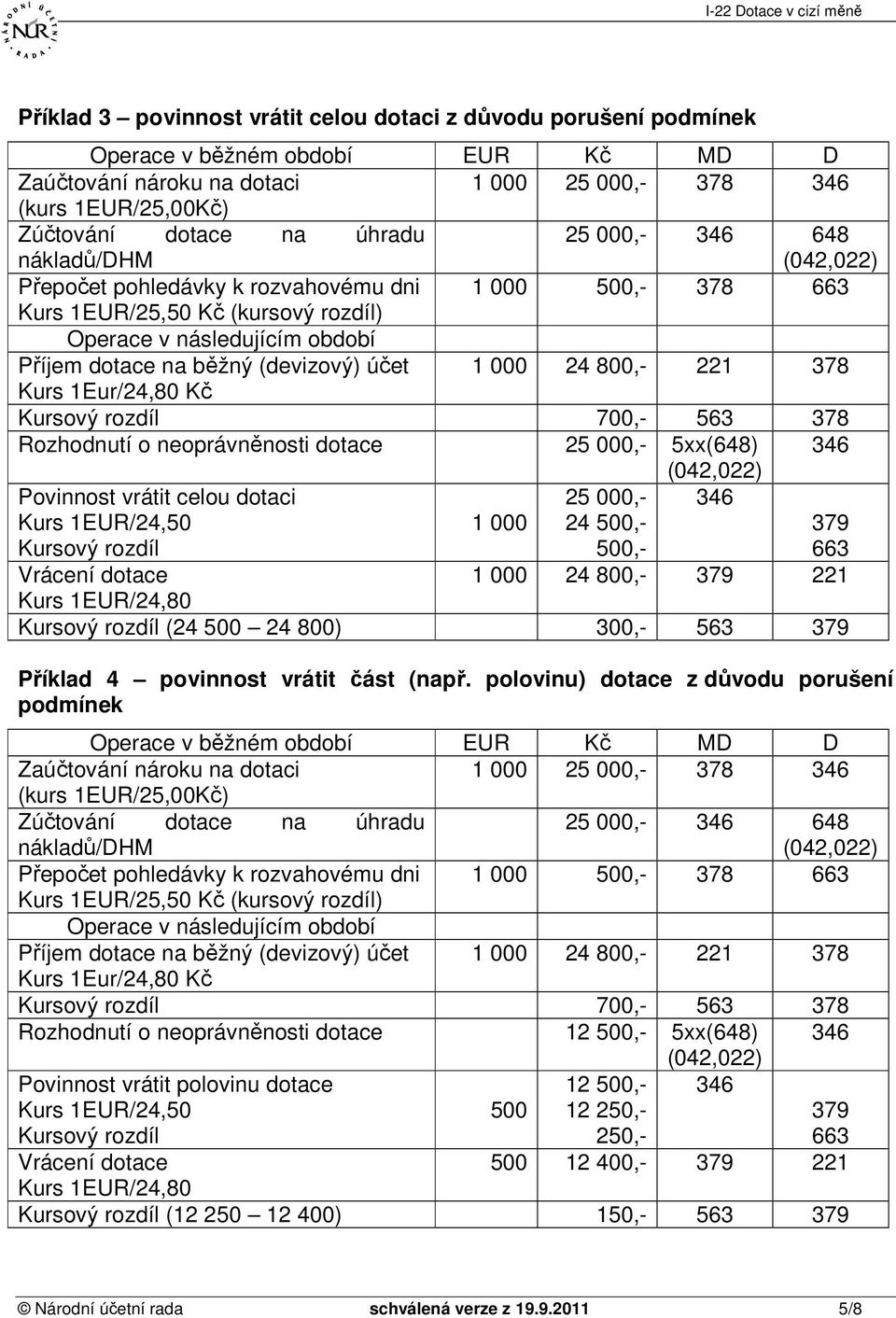 346 379 663 Vrácení dotace 1 000 24 800,- 379 221 Kurs 1EUR/24,80 Kursový rozdíl (24 500 24 800) 300,- 563 379 Příklad 4 povinnost vrátit část (např.