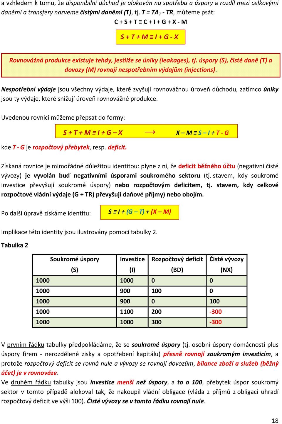 úspory (S), čisté daně (T) a dovozy (M) rovnají nespotřebním výdajům (injections).