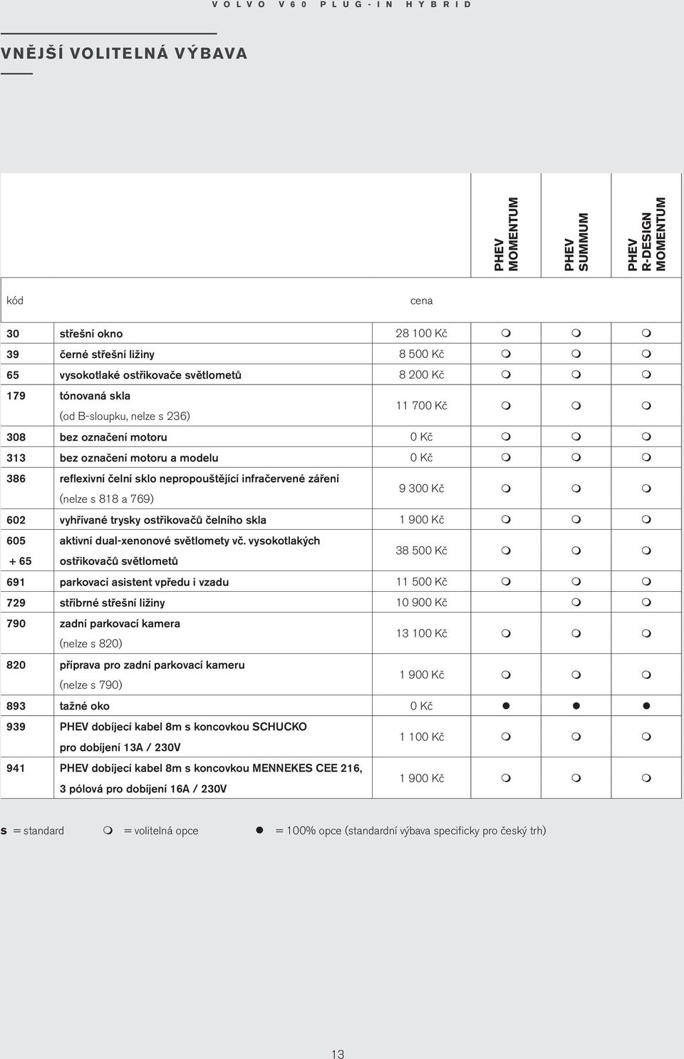 602 vyhřívané trysky ostřikovačů čelního skla 1 900 Kč m m m 605 aktivní dual-xenonové světlomety vč.