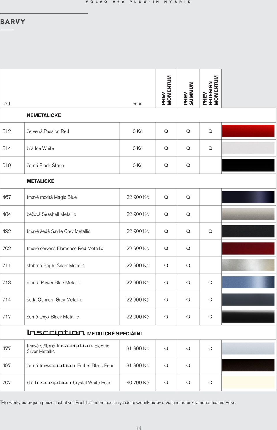 Metallic 22 900 Kč m m m 714 šedá Osmium Grey Metallic 22 900 Kč m m m 717 černá Onyx Black Metallic 22 900 Kč m m m metalické SPECIÁLNÍ 477 tmavě stříbrná Silver Metallic Electric 31 900 Kč m m m