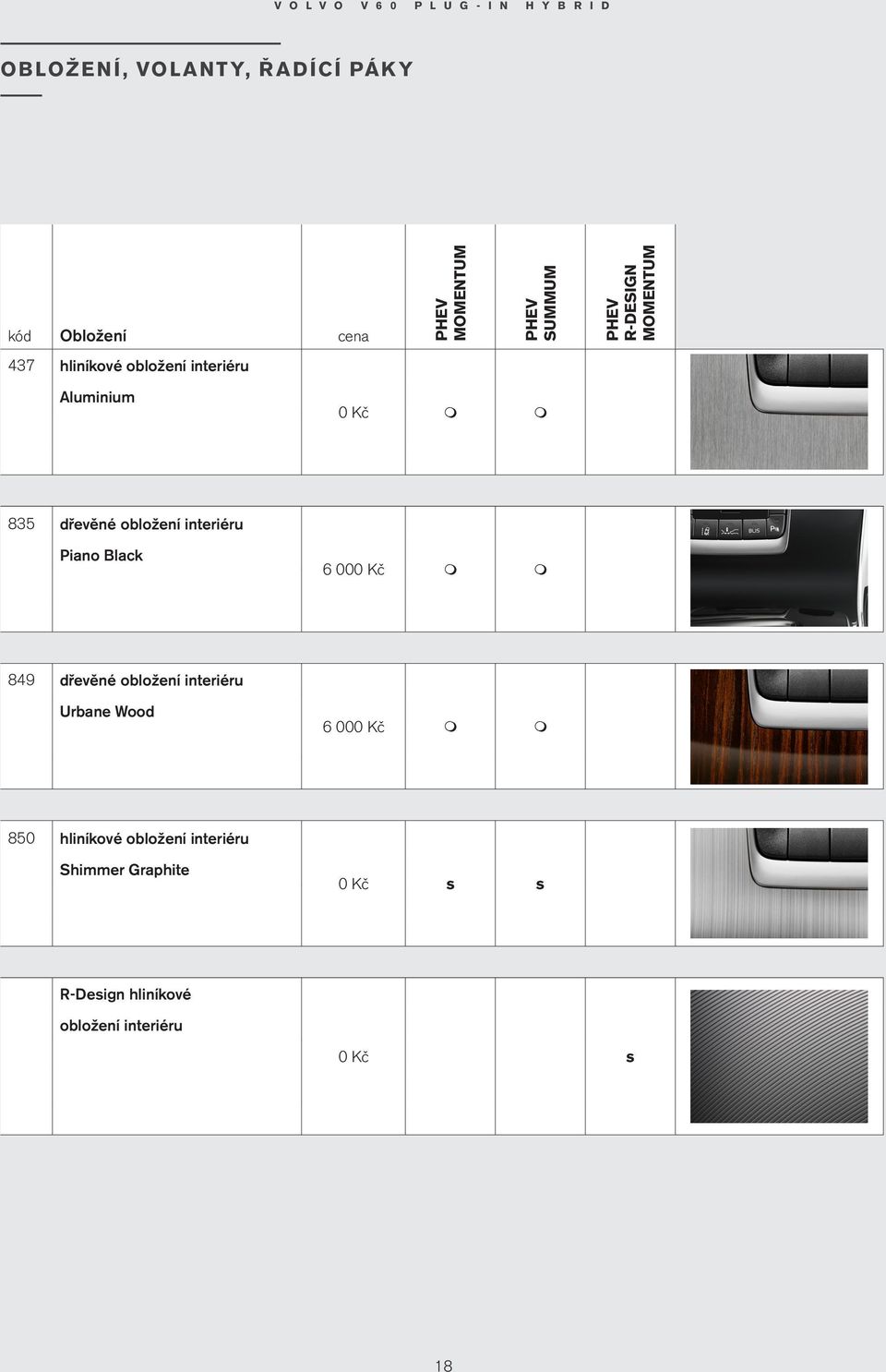 Kč m m 849 dřevěné obložení interiéru Urbane Wood 6 000 Kč m m 850 hliníkové