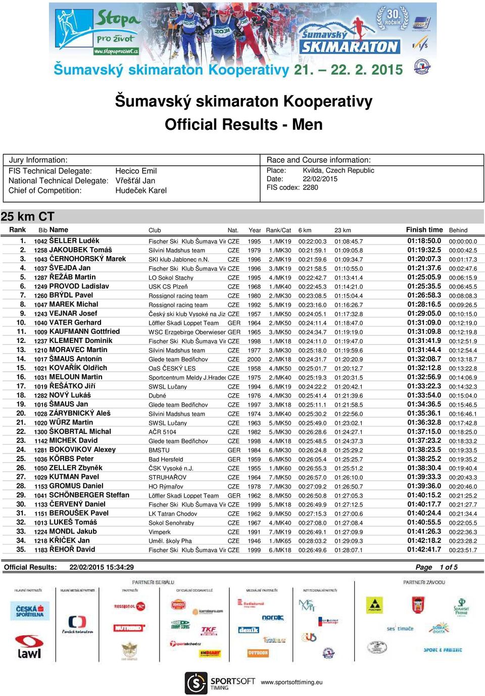 0 00:00:00.0 2. 1258 JAKOUBEK Tomáš Silvini Madshus team CZE 1979 1./MK30 00:21:59.1 01:09:05.8 01:19:32.5 00:00:42.5 3. 1043ČERNOHORSKÝ Marek SKI klub Jablonec n.n. CZE 1996 2./MK19 00:21:59.