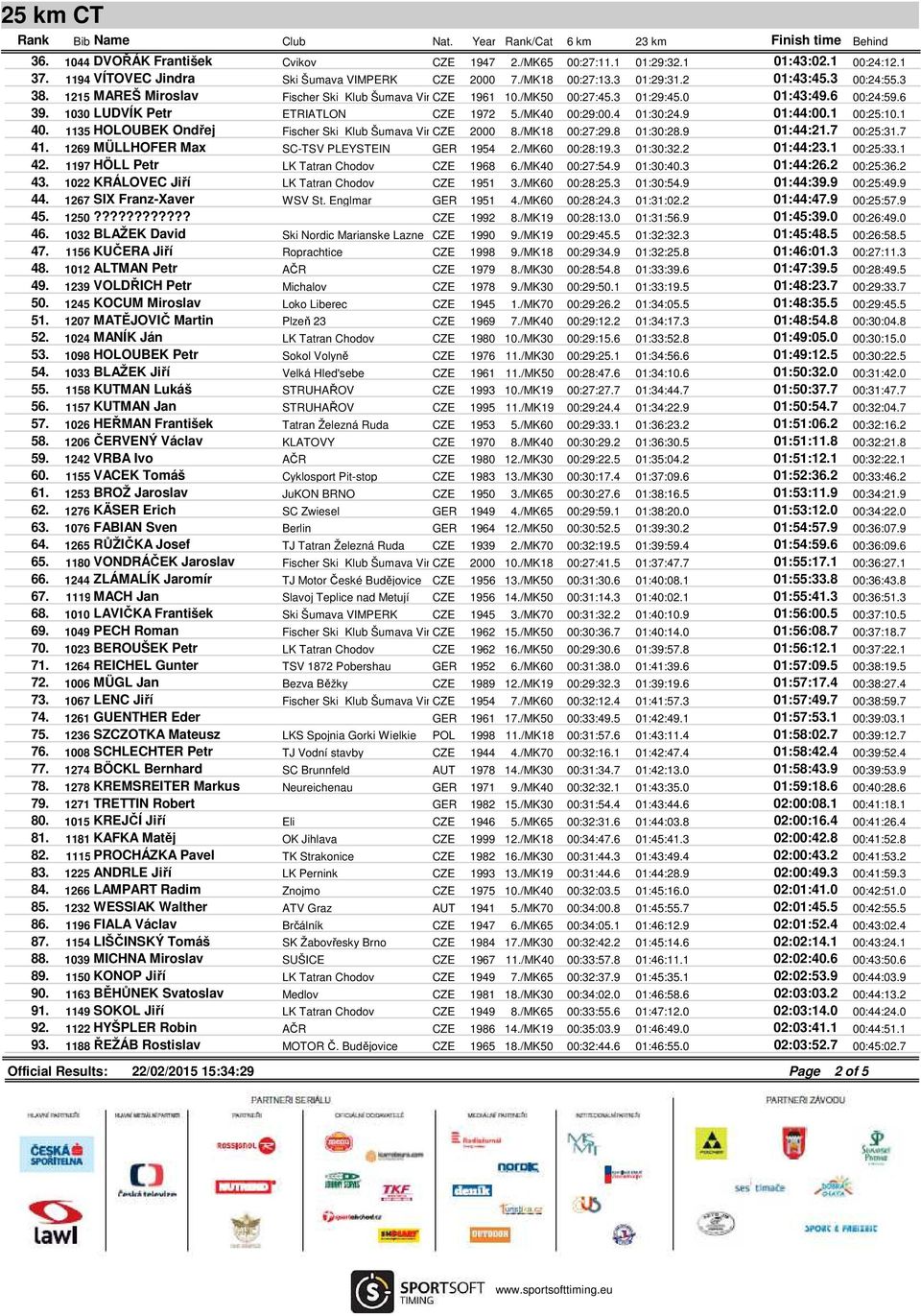1 00:25:10.1 40. 1135 HOLOUBEK Ondřej Fischer Ski Klub Šumava Vimperk CZE 2000 8./MK18 00:27:29.8 01:30:28.9 01:44:21.7 00:25:31.7 41. 1269 MÜLLHOFER Max SC-TSV PLEYSTEIN GER 1954 2./MK60 00:28:19.