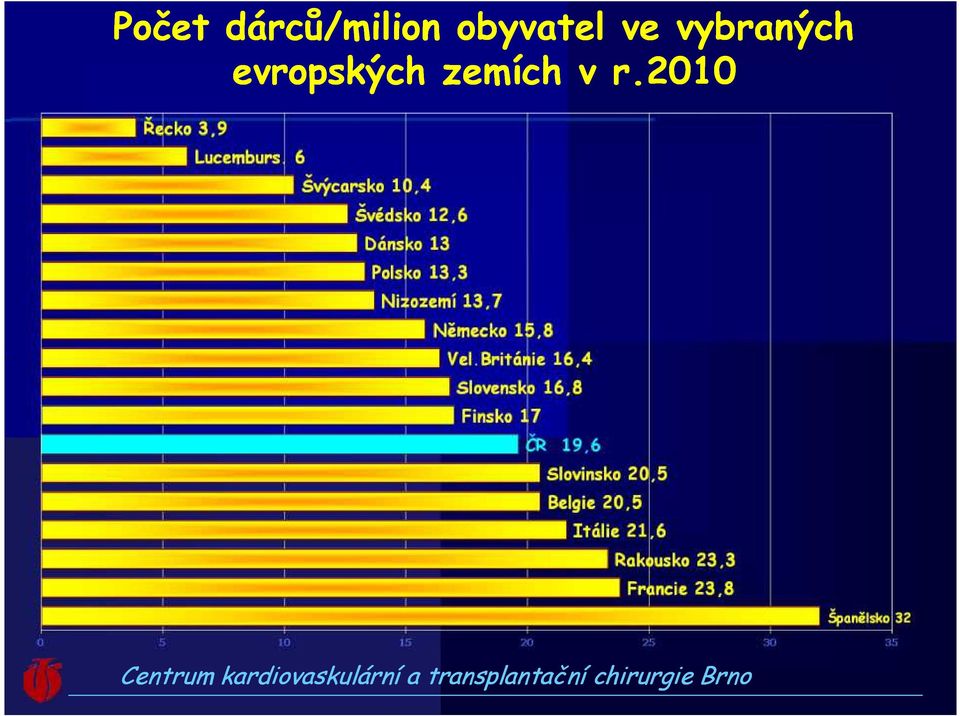 obyvatel ve