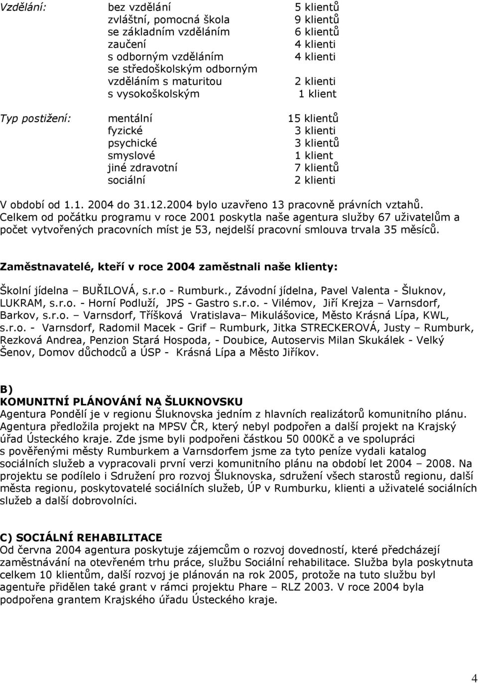 2004 bylo uzavřeno 13 pracovně právních vztahů.