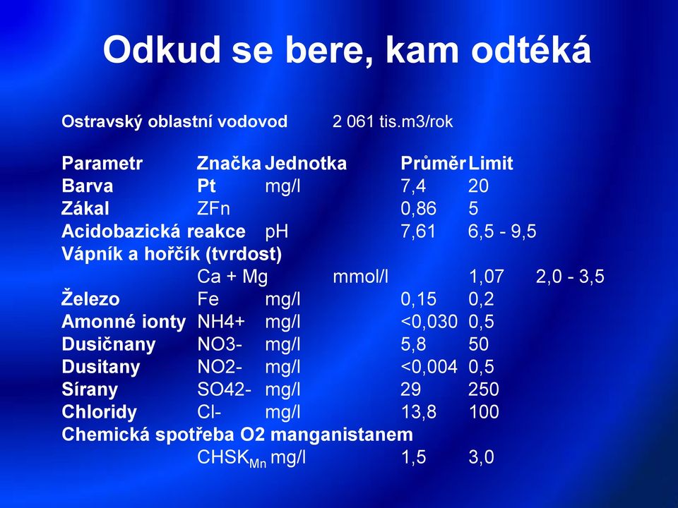 7,61 6,5-9,5 Vápník a hořčík (tvrdost) Ca + Mg mmol/l 1,07 2,0-3,5 Železo Fe mg/l 0,15 0,2 Amonné ionty