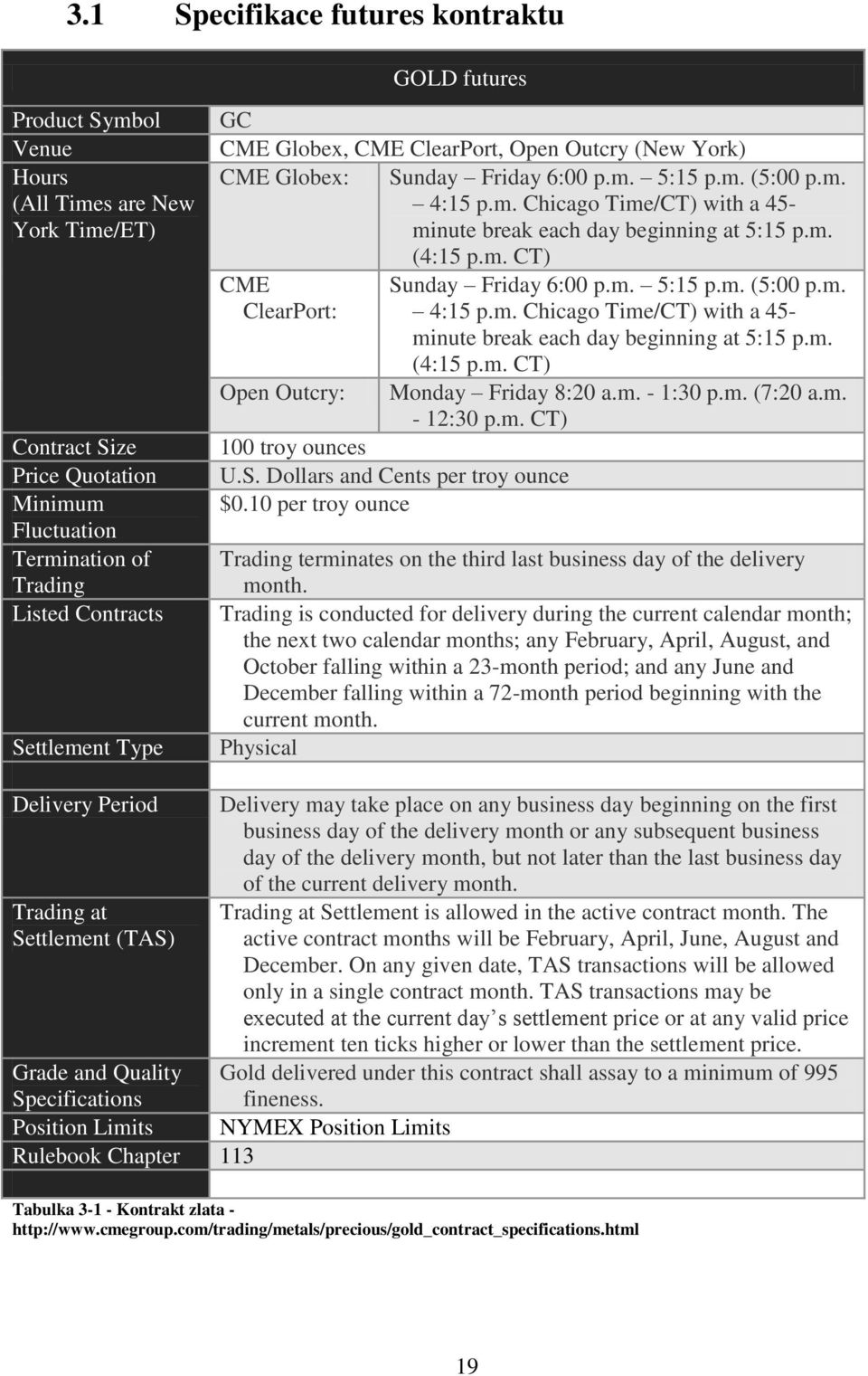 m. (4:15 p.m. CT) CME Sunday Friday 6:00 p.m. 5:15 p.m. (5:00 p.m. ClearPort: 4:15 p.m. Chicago Time/CT) with a 45- minute break each day beginning at 5:15 p.m. (4:15 p.m. CT) Open Outcry: Monday Friday 8:20 a.