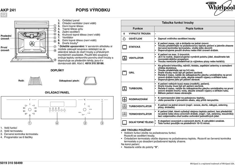 Dveře trouby* * Důležité upozornění: V servisním středisku si můžete zakoupit soupravu skládající se ze skleněné tabule do dveří trouby a příslušných montážních součástek.