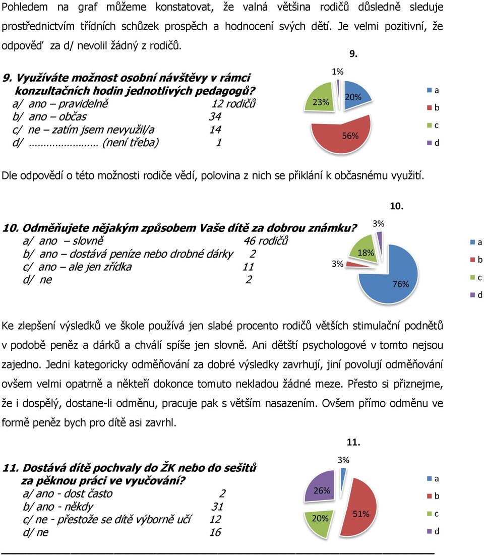 20% 56% Dle opověí o této moţnosti roiče věí, polovin z nih se přiklání k očsnému vyuţití. 3% 10. Oměňujete nějkým způsoem Vše ítě z orou známku?
