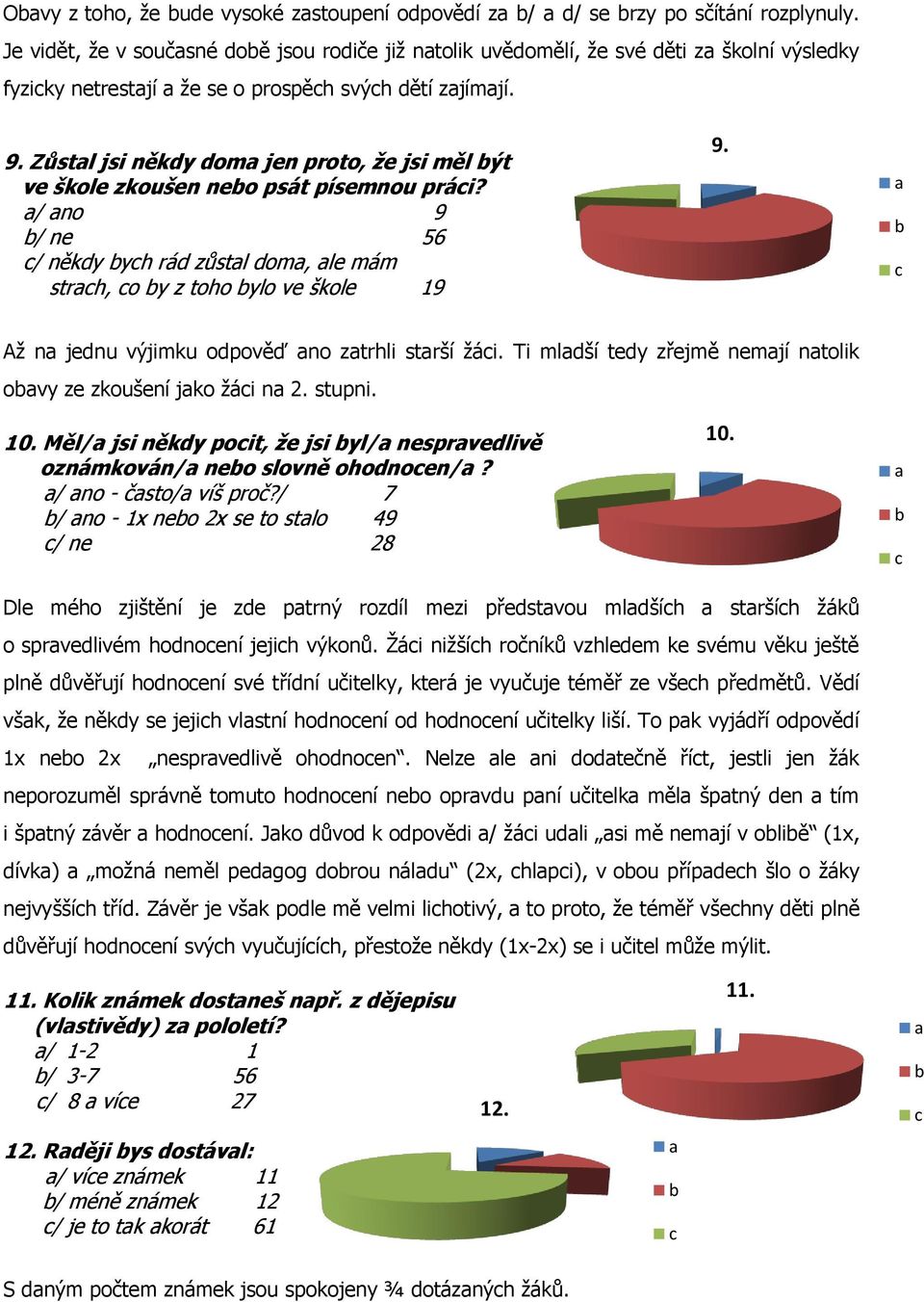 Zůstl jsi něky om jen proto, ţe jsi měl ýt ve škole zkoušen neo psát písemnou prái? / no 9 / ne 56 / něky yh rá zůstl om, le mám strh, o y z toho ylo ve škole 19 9.