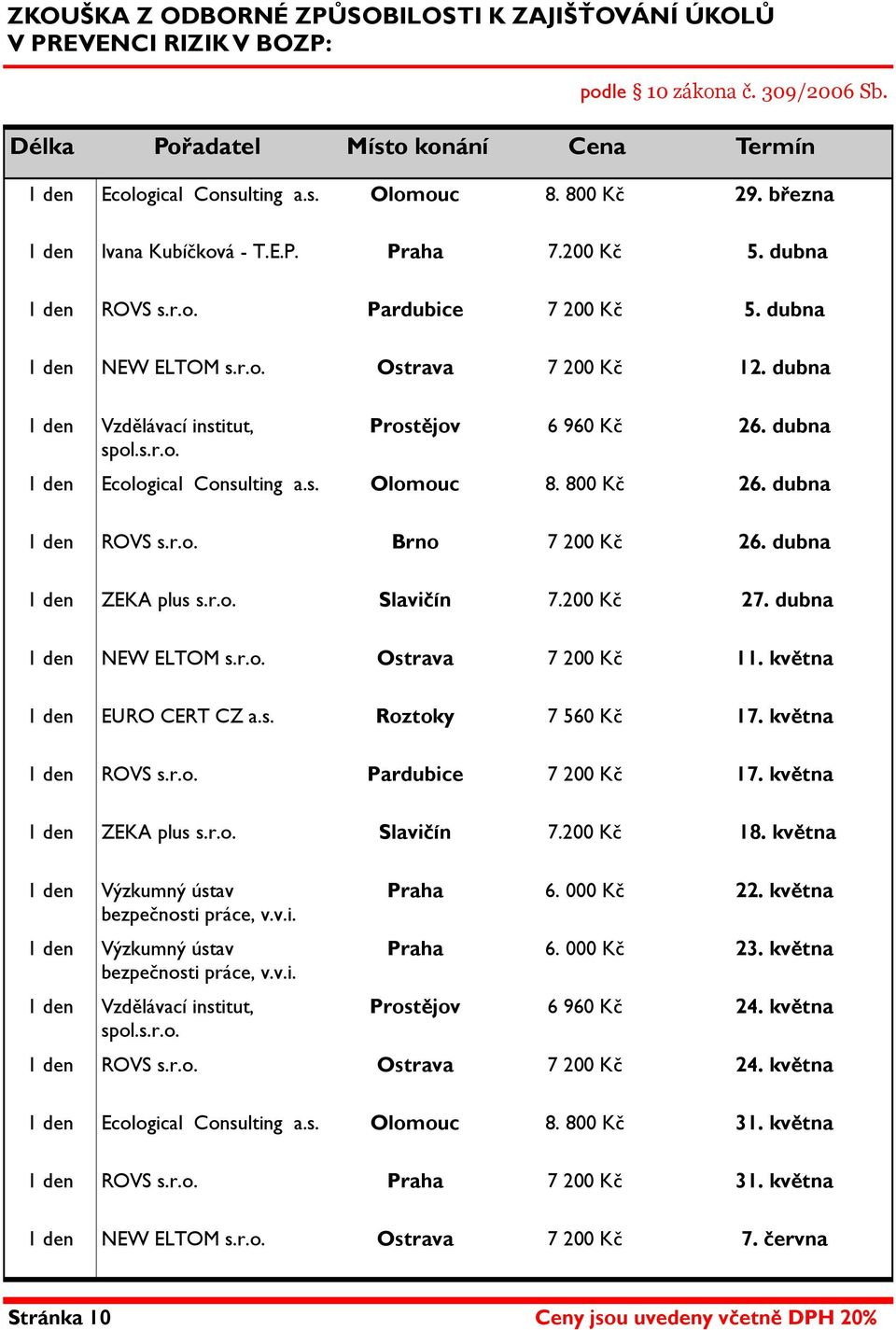 dubna 1 den Vzdělávací institut, spol.s.r.o. Prostějov 6 960 Kč 26. dubna 1 den Ecological Consulting a.s. Olomouc 8. 800 Kč 26. dubna 1 den ROVS s.r.o. Brno 7 200 Kč 26. dubna 1 den ZEKA plus s.r.o. Slavičín 7.