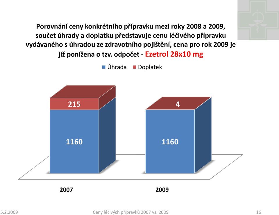 pojištění, cena pro rok 2009 je již ponížena o tzv.