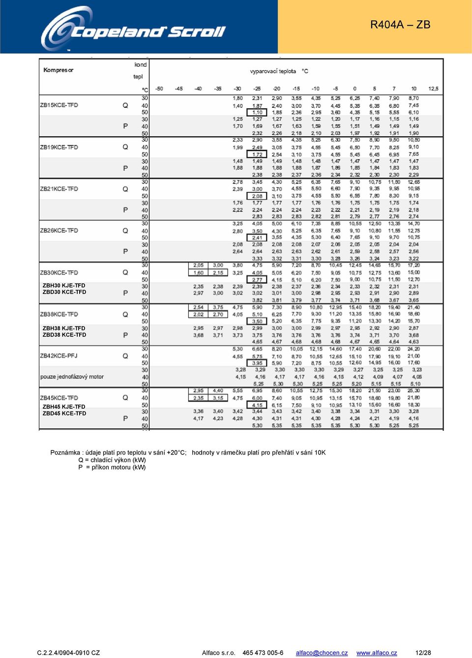 platí pro přehřátí v sání 10K Q = chladící výkon (kw) P = příkon motoru (kw) C.2.