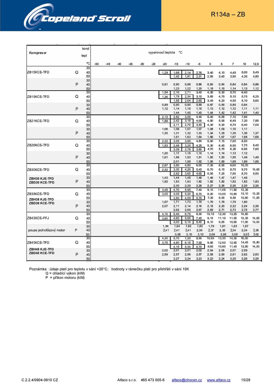 platí pro přehřátí v sání 10K Q = chladící výkon (kw) P = příkon motoru (kw) C.2.