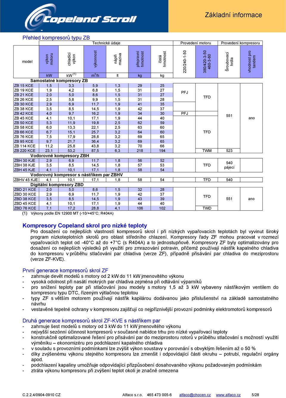 8,5 14,5 1,9 42 37 ZB 42 KCE 4,0 9,7 16,2 1,9 34 30 PFJ ZB 45 KCE 4,1 10,1 17,1 1,9 44 40 551 ZB 50 KCE 5,3 11,9 19,8 2,5 62 59 ZB 58 KCE 6,0 13,3 22,1 2,5 63 60 ZB 66 KCE 6,7 15,1 25,7 3,2 64 60 TFD