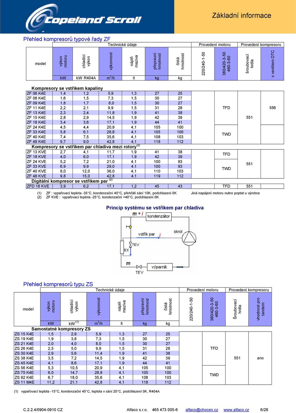 K4E 1,8 1,7 8,0 1,5 30 27 ZF 11 K4E 2,2 2,1 9,9 1,5 31 28 TFD 556 ZF 13 K4E 2,3 2,4 11,8 1,9 41 38 ZF 15 K4E 2,8 2,9 14,5 1,9 42 39 551 ZF 18 K4E 3,4 3,6 17,1 1,9 44 41 ZF 24 K4E 4,5 4,4 20,9 4,1 105