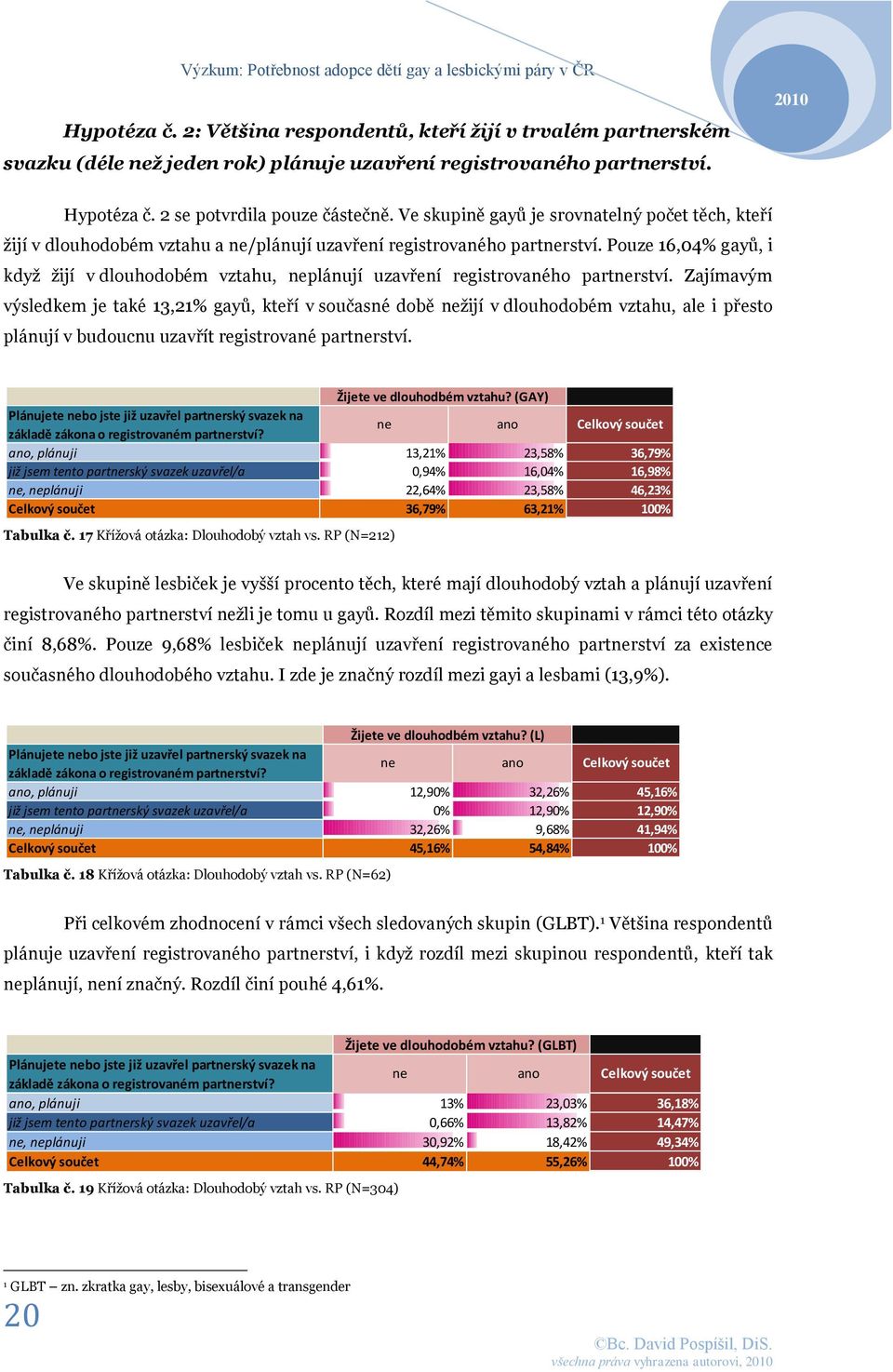 Pouze 16,04% gayů, i když žijí v dlouhodobém vztahu, plánují uzavření registrovaného partrství.