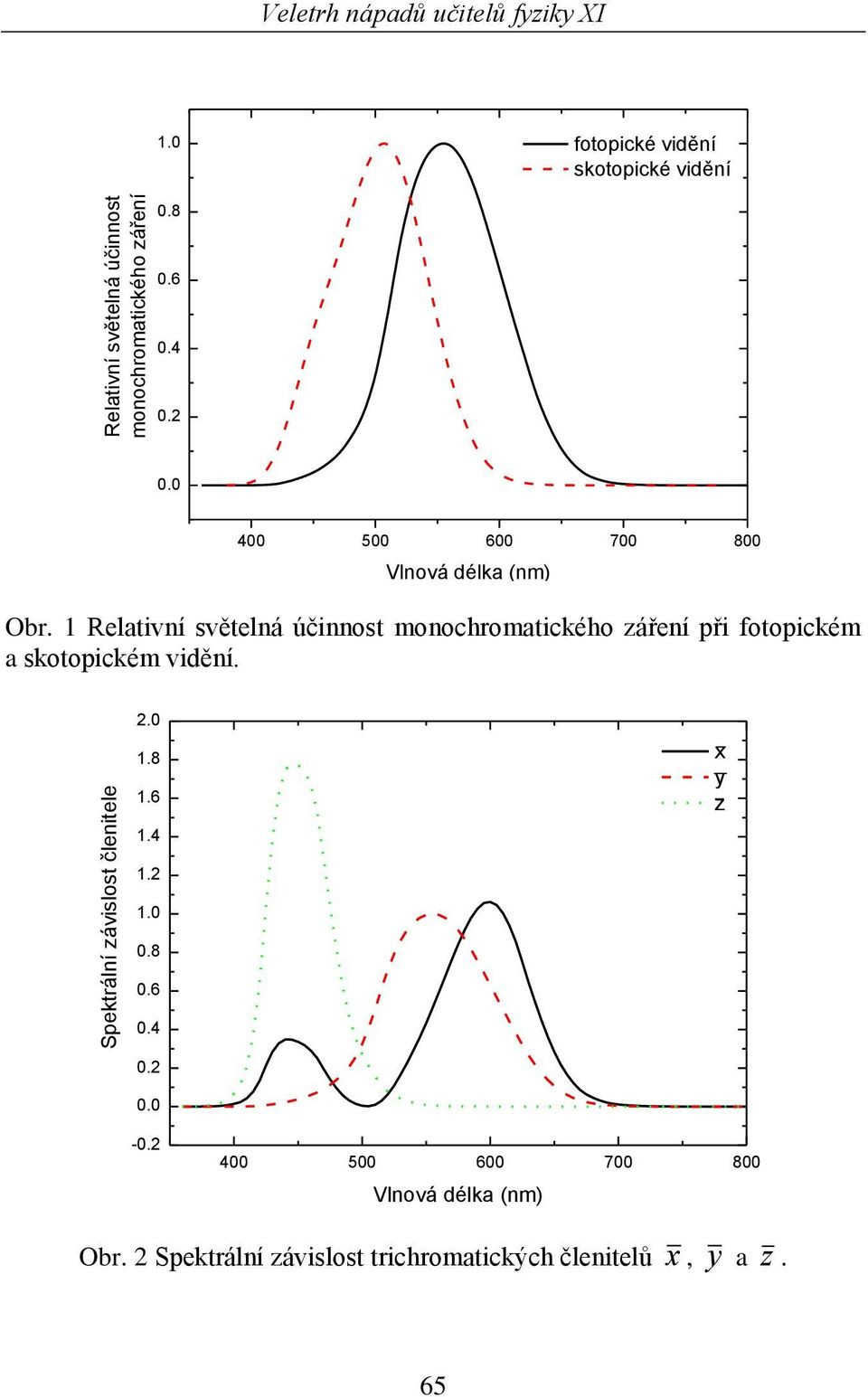 1 Rlativní světlná účinnost monochromatického zářní při fotopickém a skotopickém vidění. 2. 1.8 1.