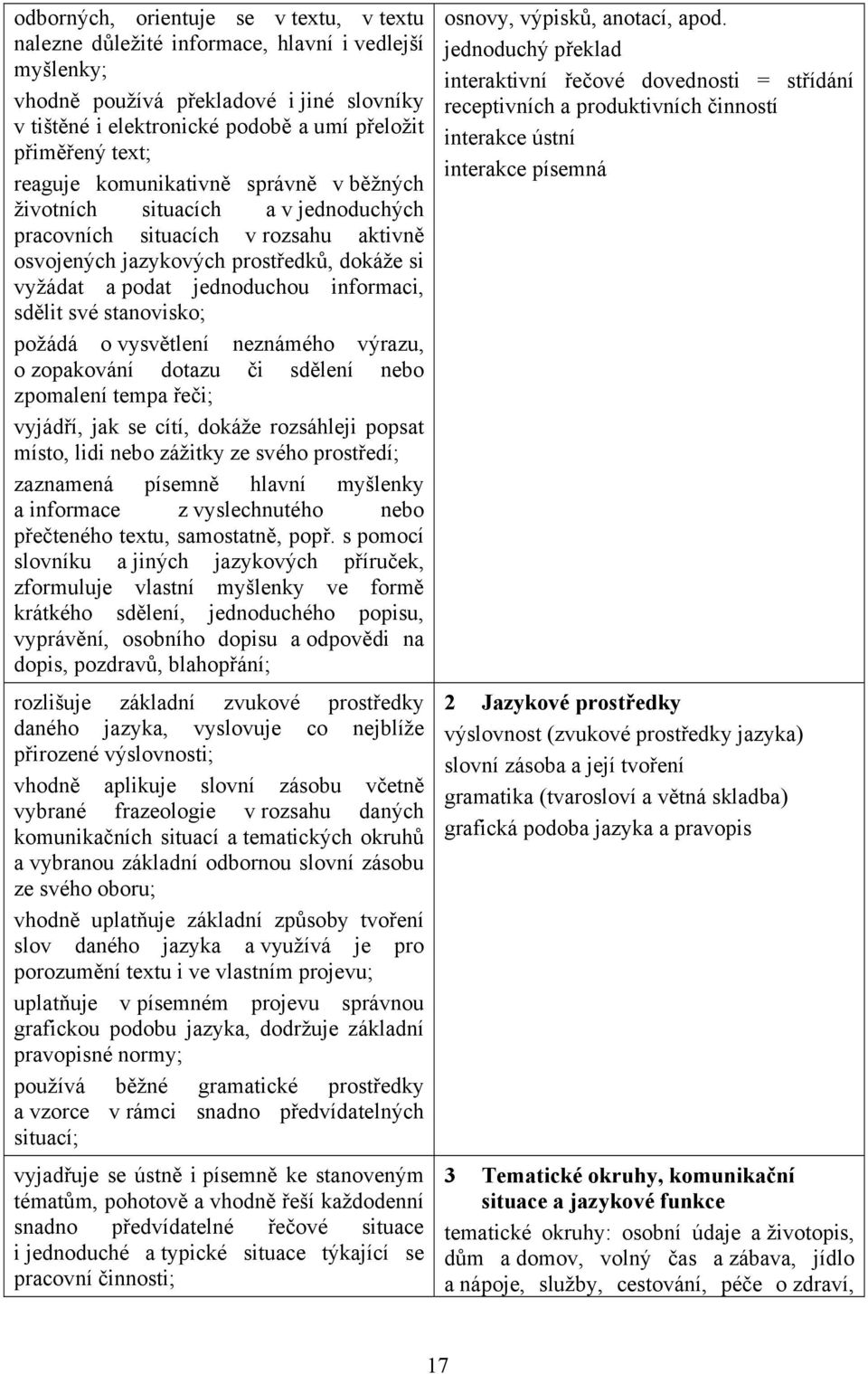 informaci, sdělit své stanovisko; požádá o vysvětlení neznámého výrazu, o zopakování dotazu či sdělení nebo zpomalení tempa řeči; vyjádří, jak se cítí, dokáže rozsáhleji popsat místo, lidi nebo