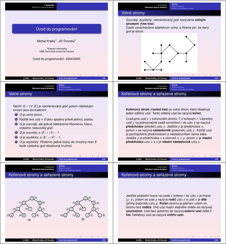 Krátký, Jiří Dvorský Úvod do programování 2/39 Volné stromy Necht G =(V, E) je neorientovaný graf, potom následující tvrzení jsou ekvivalentní: 1 G je volný strom.