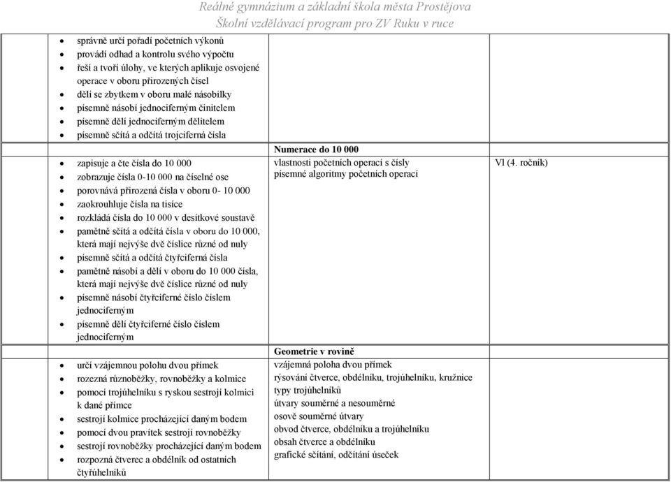 přirozená čísla v oboru 0-10 000 zaokrouhluje čísla na tisíce rozkládá čísla do 10 000 v desítkové soustavě pamětně sčítá a odčítá čísla v oboru do 10 000, která mají nejvýše dvě číslice různé od