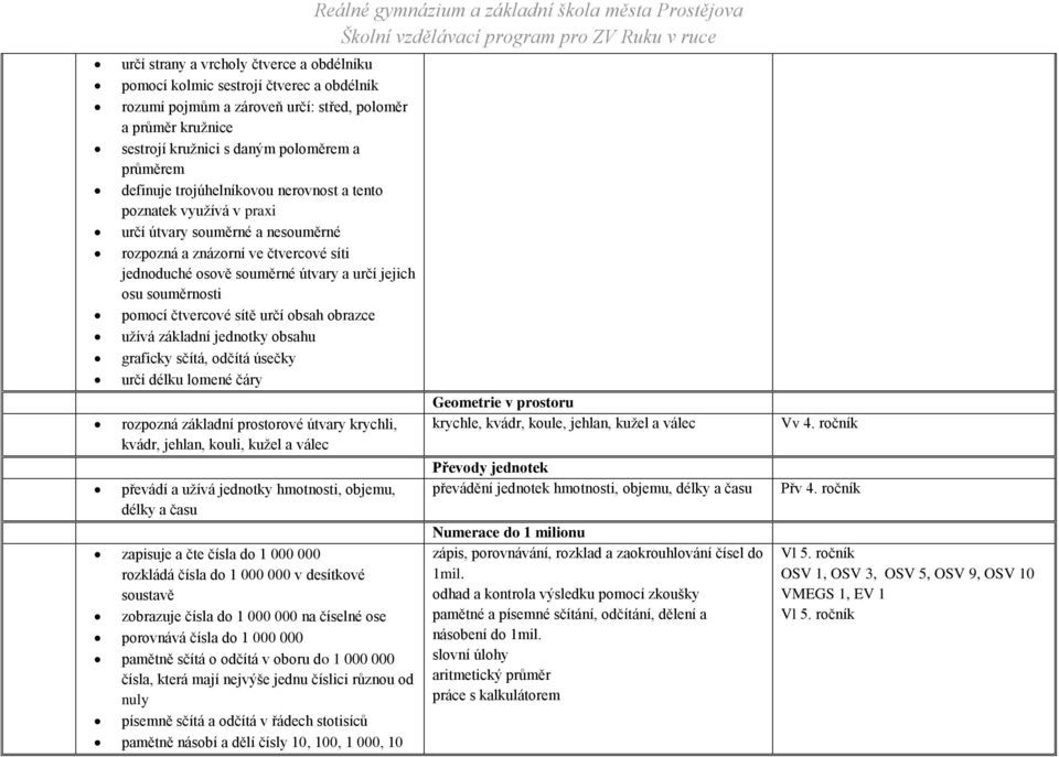 souměrnosti pomocí čtvercové sítě určí obsah obrazce užívá základní jednotky obsahu graficky sčítá, odčítá úsečky určí délku lomené čáry rozpozná základní prostorové útvary krychli, kvádr, jehlan,