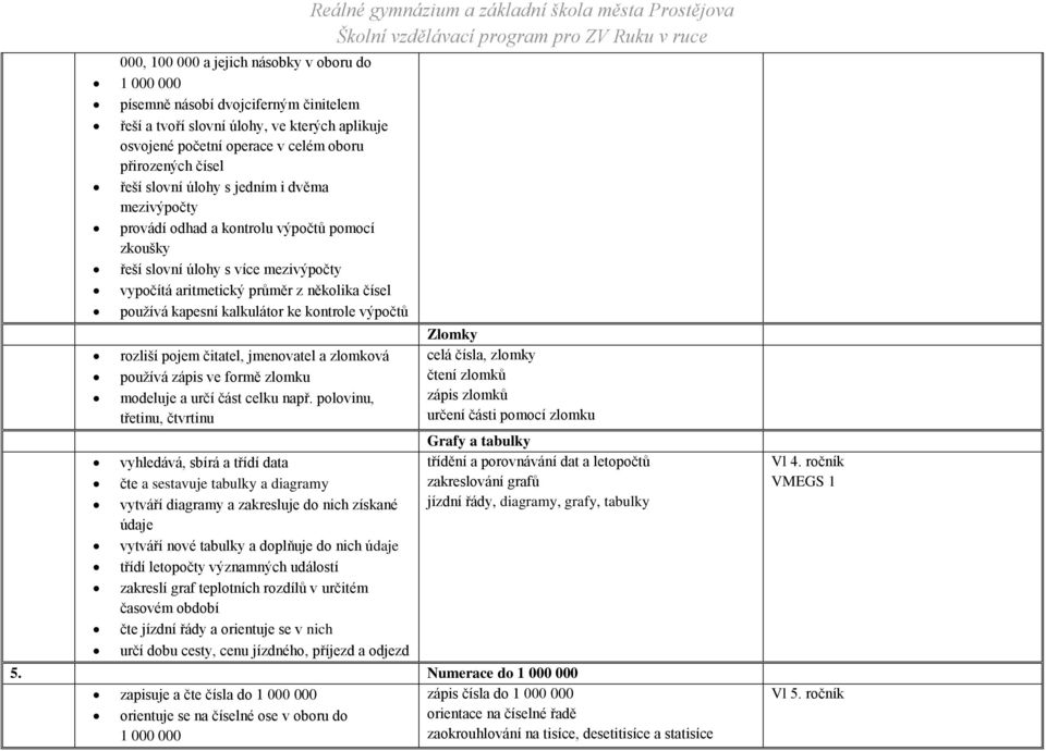 ke kontrole výpočtů rozliší pojem čitatel, jmenovatel a zlomková používá zápis ve formě zlomku modeluje a určí část celku např.