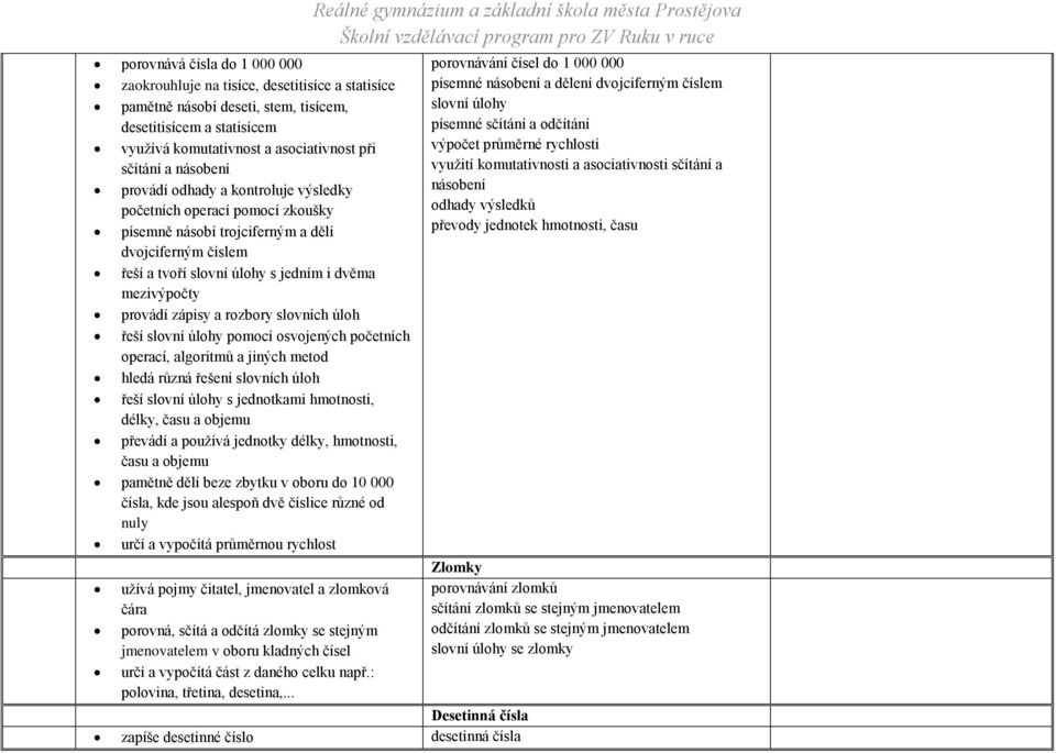 zápisy a rozbory slovních úloh řeší slovní úlohy pomocí osvojených početních operací, algoritmů a jiných metod hledá různá řešení slovních úloh řeší slovní úlohy s jednotkami hmotnosti, délky, času a