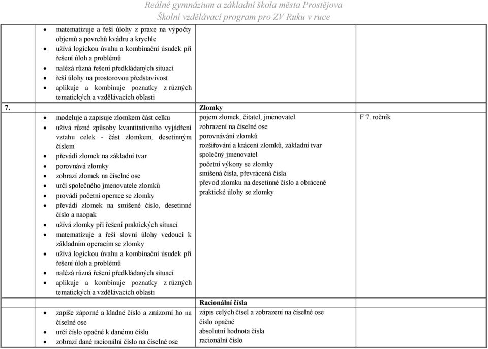 Zlomky modeluje a zapisuje zlomkem část celku pojem zlomek, čitatel, jmenovatel užívá různé způsoby kvantitativního vyjádření vztahu celek - část zlomkem, desetinným číslem zobrazení na číselné ose