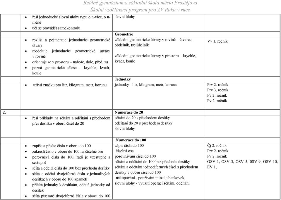 prostoru krychle, kvádr, koule Vv 1. ročník Jednotky užívá značku pro litr, kilogram, metr, korunu jednotky - litr, kilogram, metr, koruna Prv 2. ročník Prv 3. ročník Pv 2. ročník Pv 2. ročník 2.