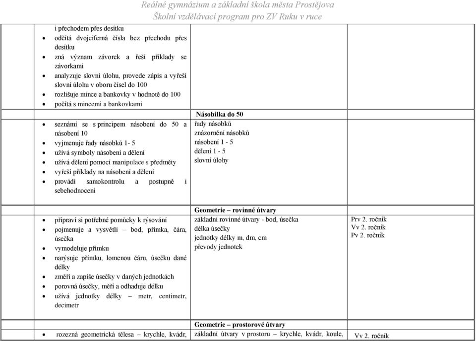 dělení pomocí manipulace s předměty vyřeší příklady na násobení a dělení provádí samokontrolu a postupně i sebehodnocení Násobilka do 50 řady násobků znázornění násobků násobení 1-5 dělení 1-5 slovní