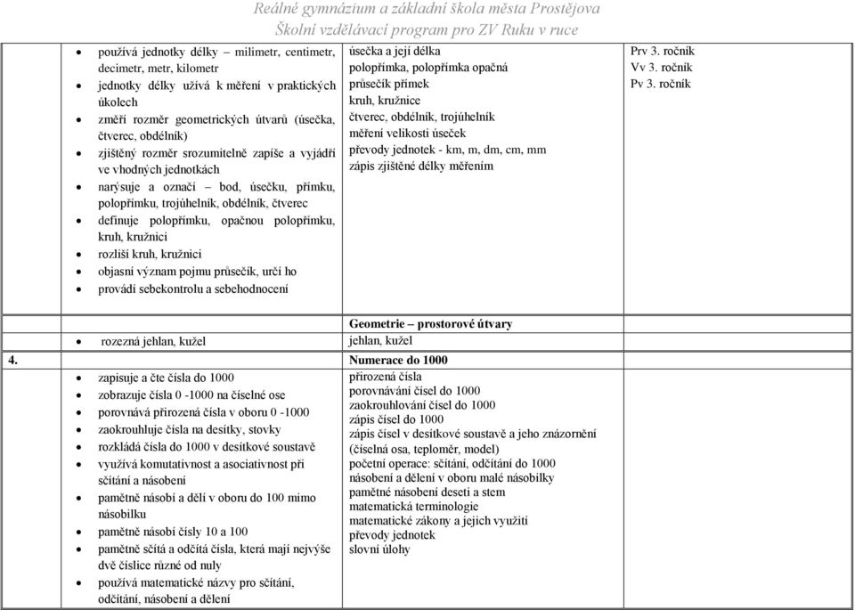 kruh, kružnici objasní význam pojmu průsečík, určí ho provádí sebekontrolu a sebehodnocení úsečka a její délka polopřímka, polopřímka opačná průsečík přímek kruh, kružnice čtverec, obdélník,